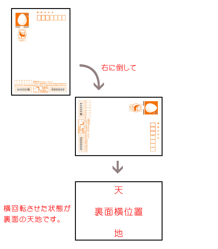 ハガキの天地その2