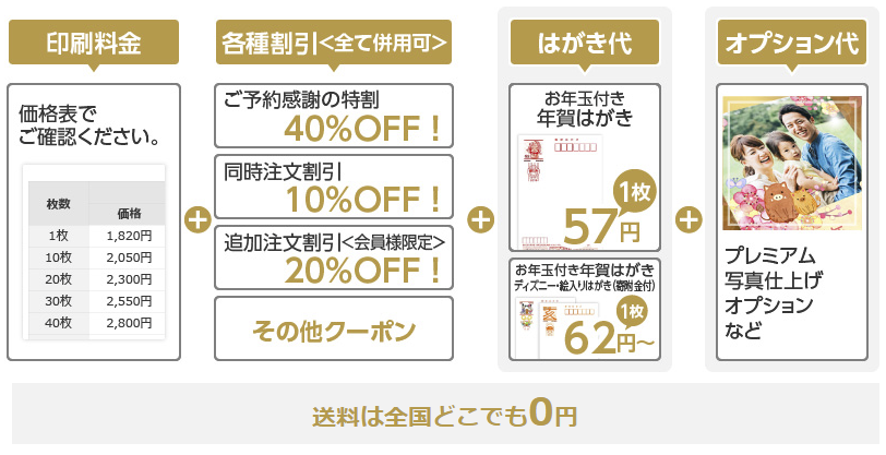 おたより本舗年賀状価格2019